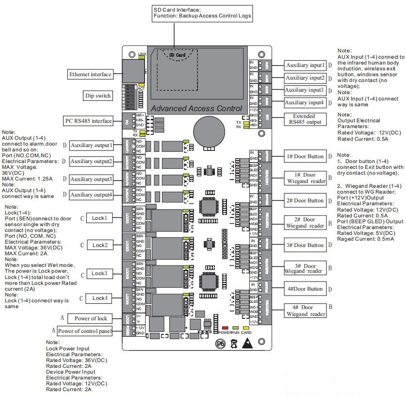Access Control Board 4 Door - ZKT C3-100 C3-200 C3-400 IP Toegangscontrolekaart