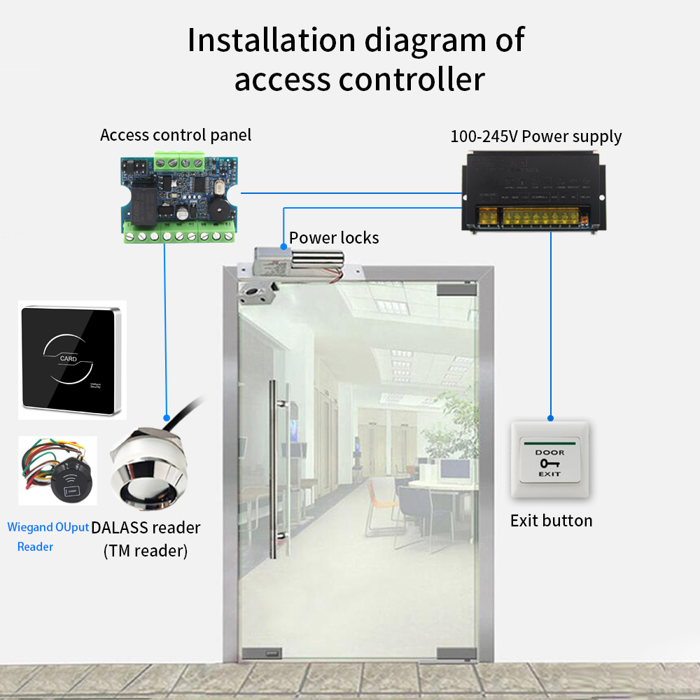Toegangscontrole Dallas TM1990 - Access Control System Rfid Kit recensie en prijs