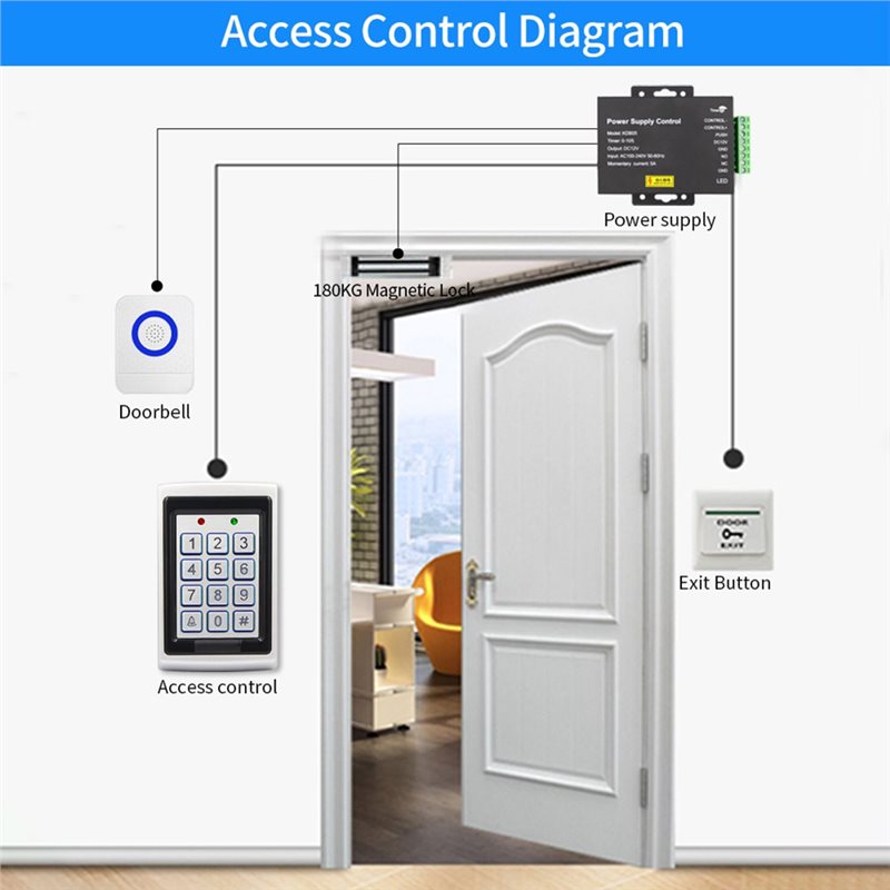 A24U DC 12V 5A AC 100-240V Toe - Access Control Power Supply 12V 5A recensie en prijs