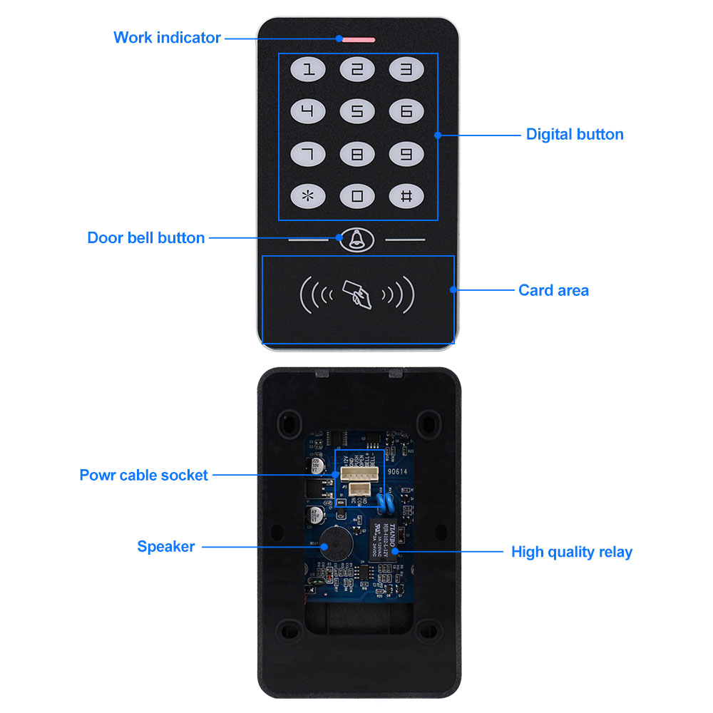 Obo Handen Deur Toegangscontro - Access Control System Rfid Kit recensie en prijs