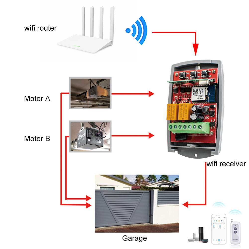 Smg8112 Tuya Wifi Slimme Deuro - Turnstile Gate Access Control recensie en prijs