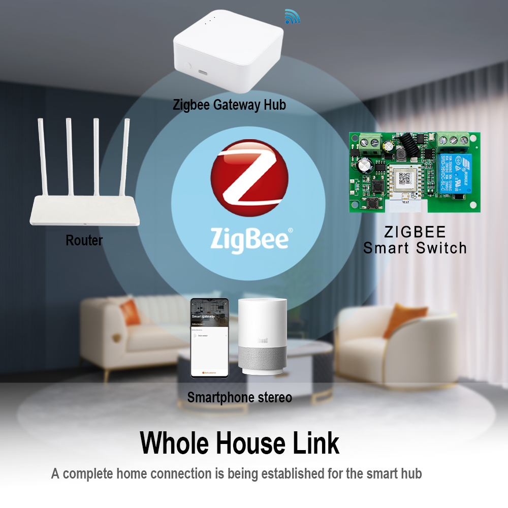 Zigbee WiFi Smart Garage Door  - Turnstile Gate Access Control recensie en prijs