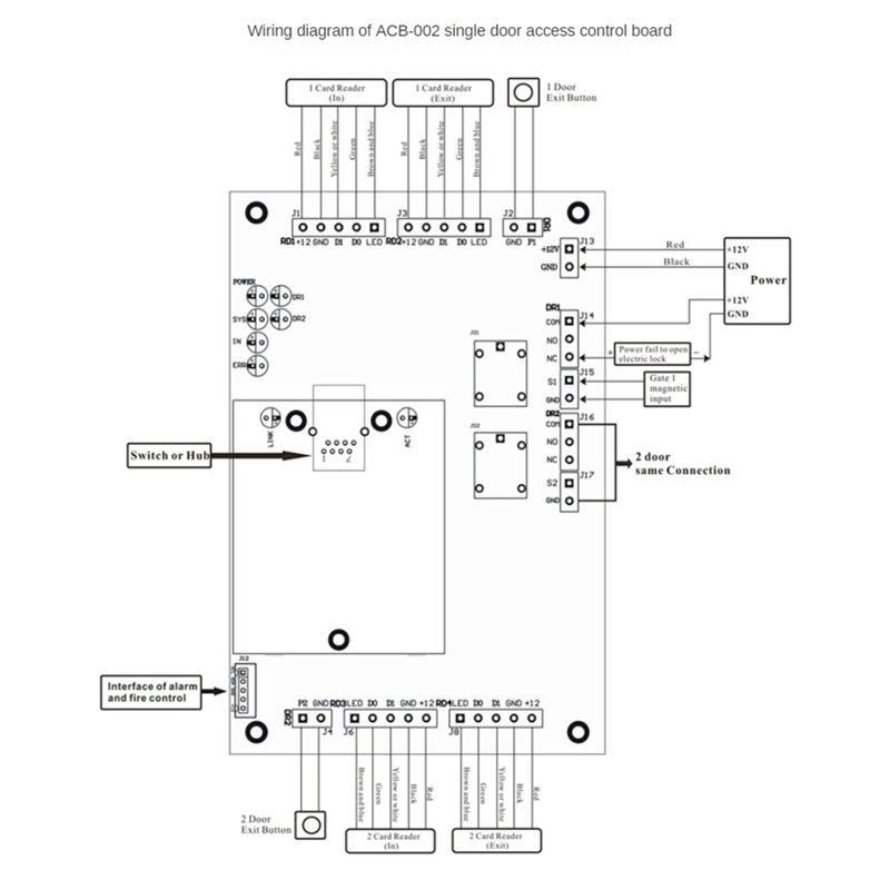 -[A51I Digital]ACB-004 TCP/IP- - Access Control Board 4 Door recensie en prijs