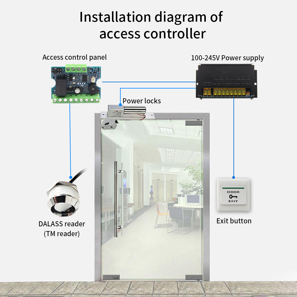 12V mini-relaismodule voor toe - Access Control System Rfid Kit recensie en prijs