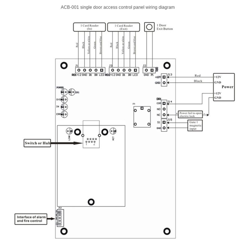 ACB-004 TCP/IP Netwerk Wiegand - Access Control Board 4 Door recensie en prijs